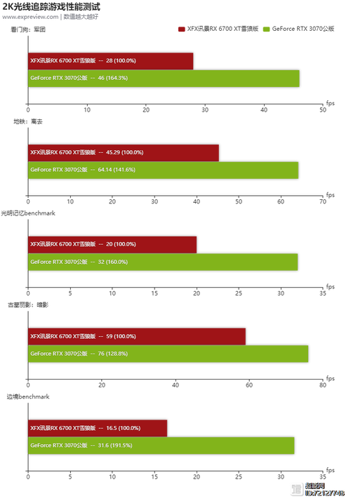 显卡性能测试场景