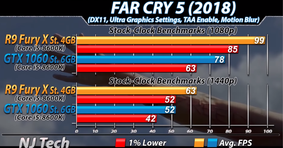 性能测试场景图