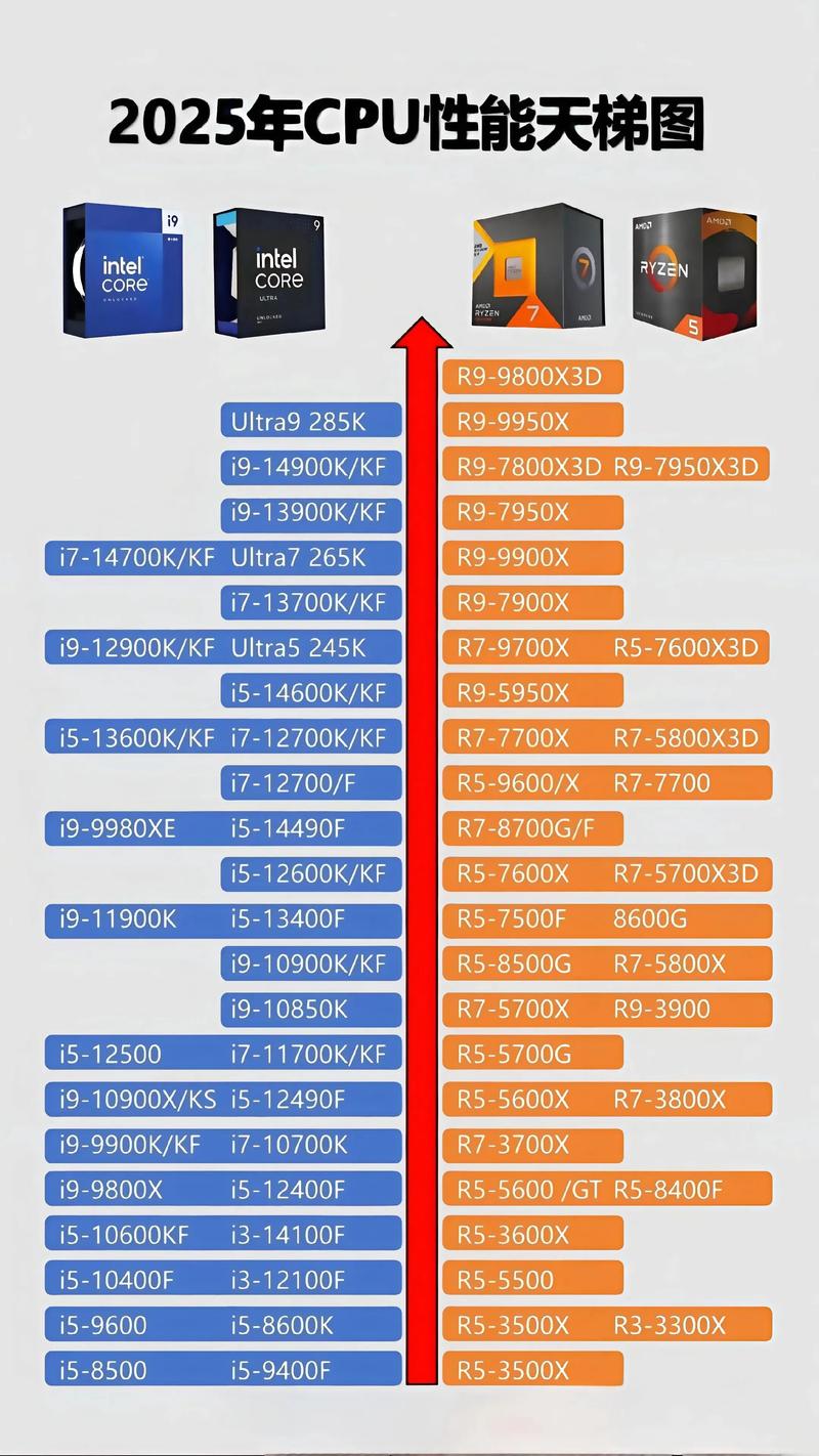 价格与性价比分析图表