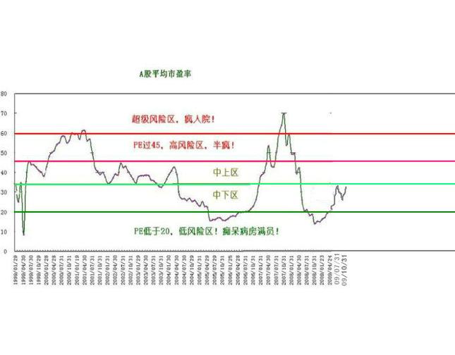 价格与性价比分析图表