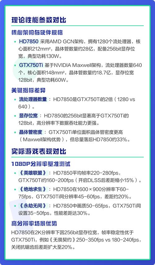 显卡硬件规格对比示意图