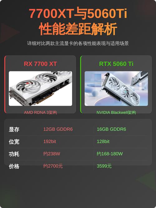 显卡规格对比示意图