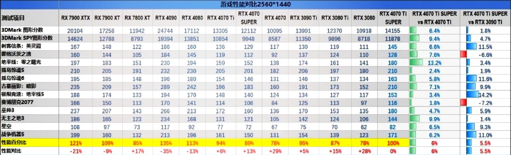 电脑性能测试软件界面