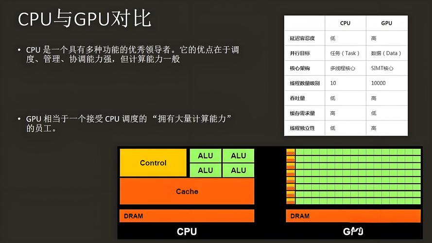价格对比图表