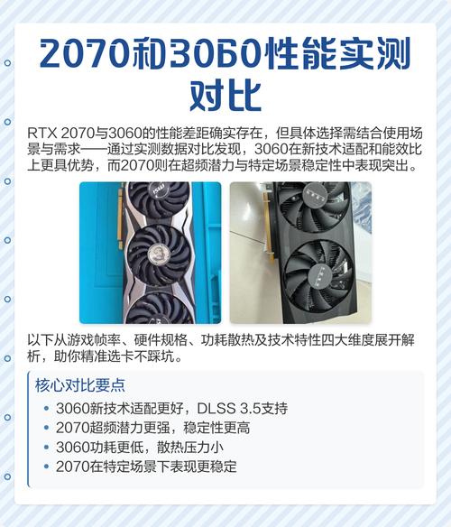 显卡规格对比示意图