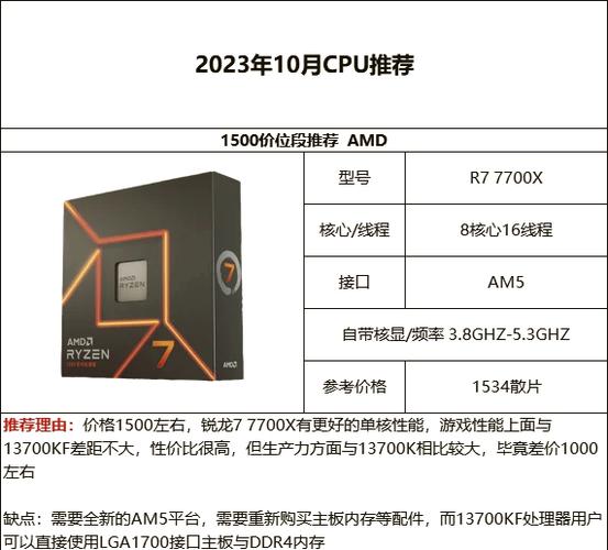 选购建议示意图