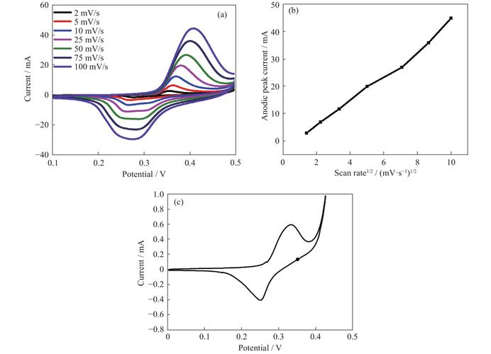 性价比计算图表