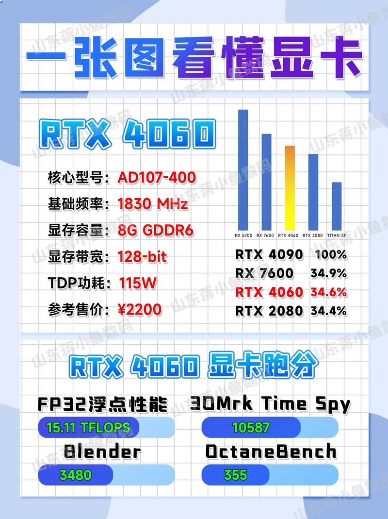 电脑硬件选购建议