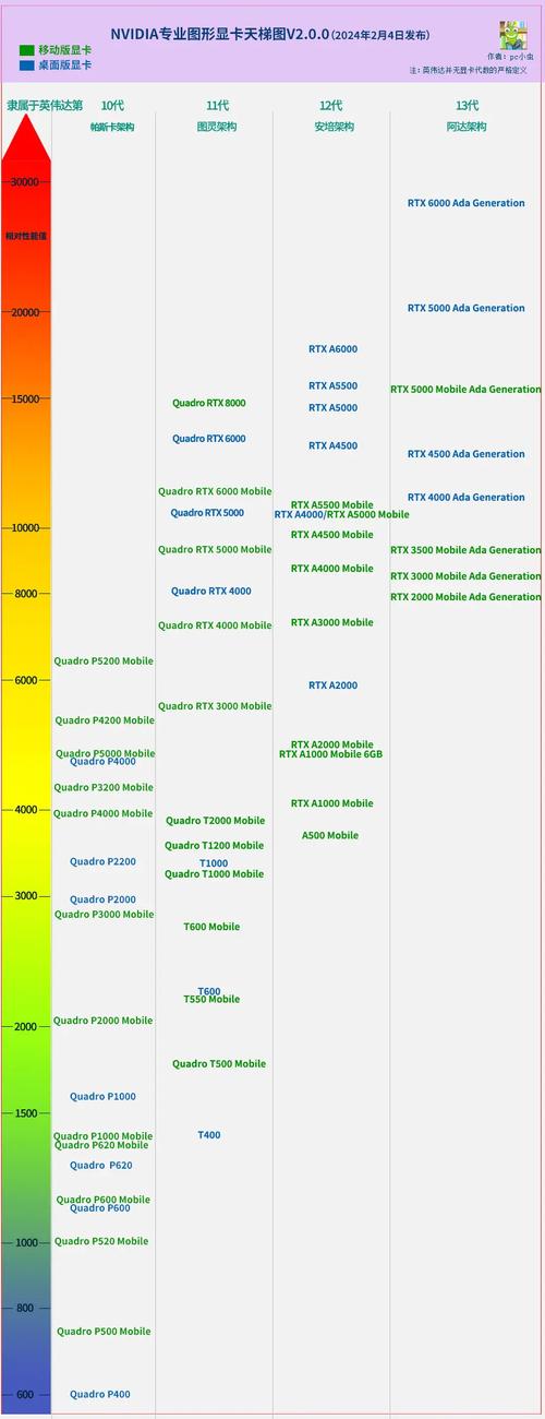 显卡规格对比示意图