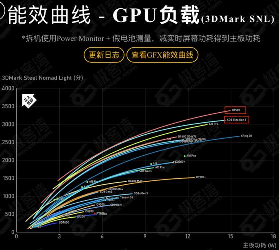 价格与性价比分析图表