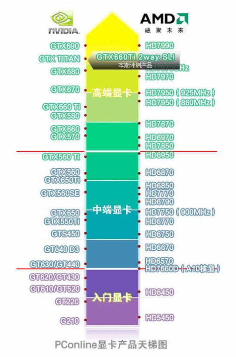 价格与性价比分析图表