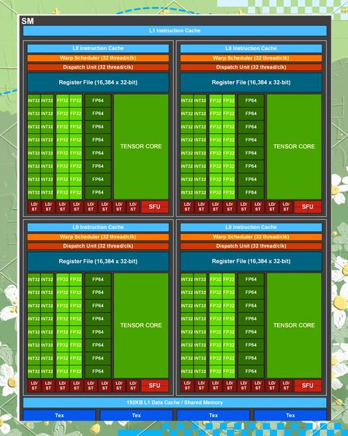 显卡性能测试场景