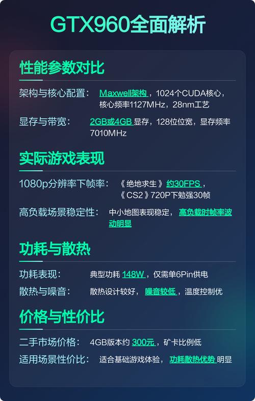 硬件性能测试场景