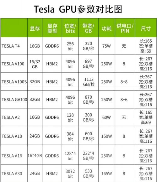 显卡规格对比示意图