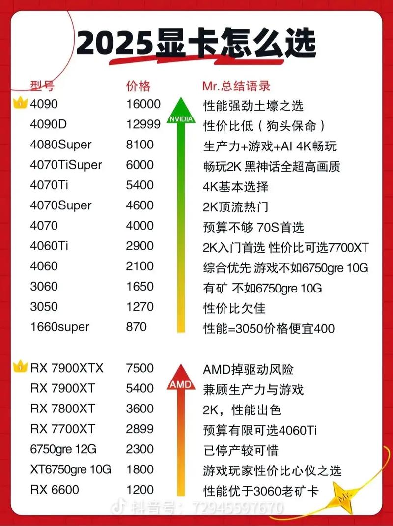 用户选择硬件示意图