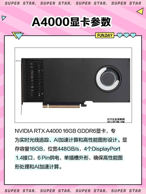 显卡规格对比示意图