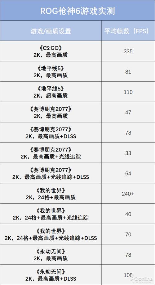 办公用户选购电脑硬件