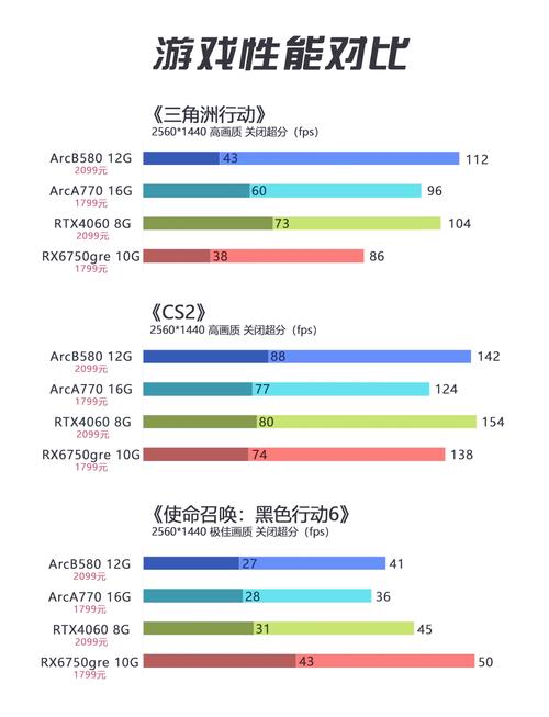 价格分析图表