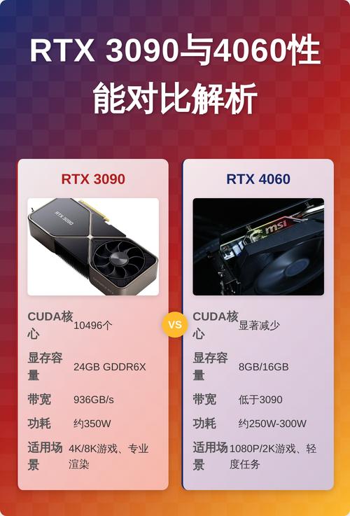 显卡规格对比示意图