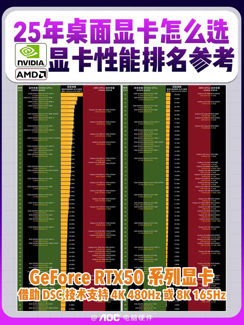 游戏性能测试场景