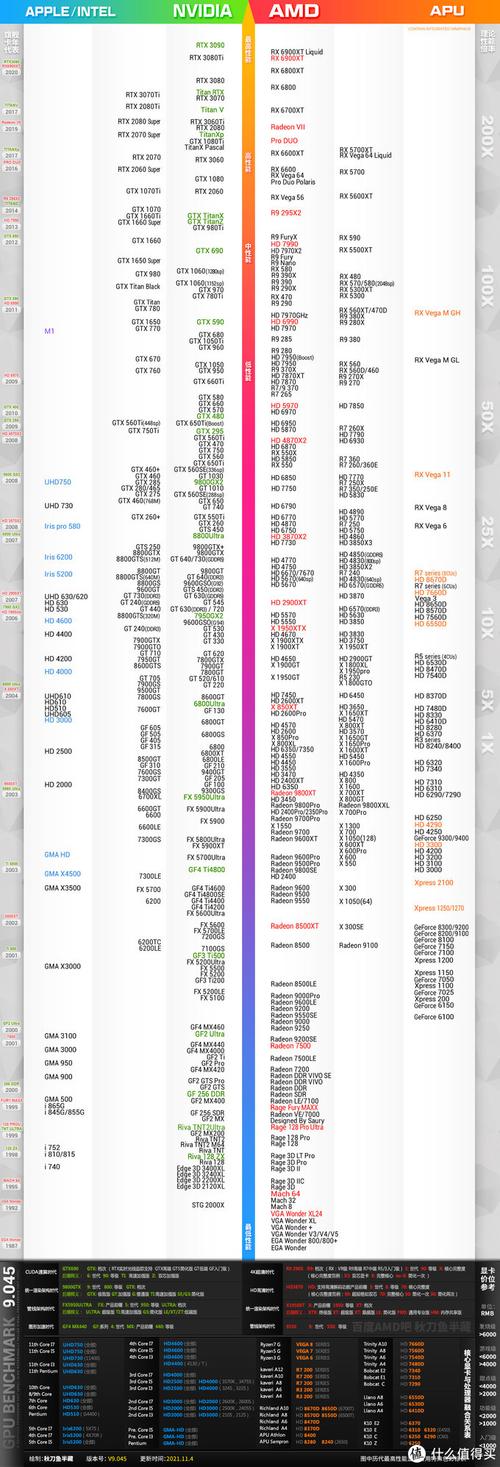 价格标签和货币