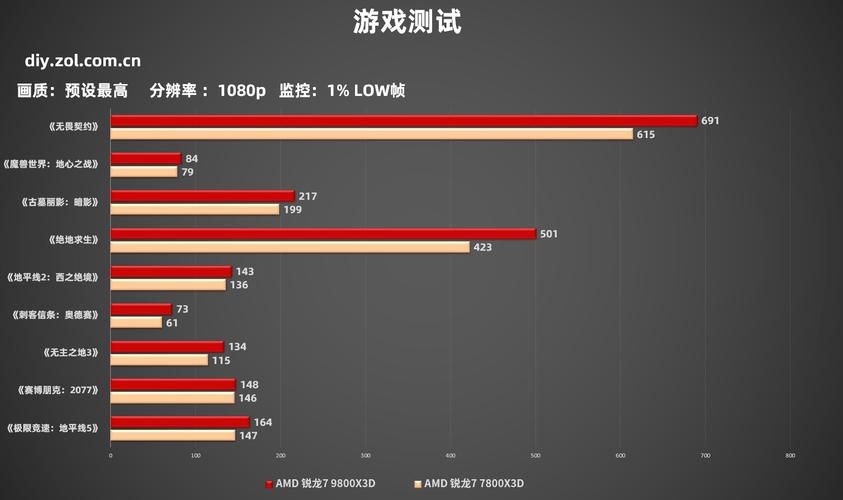 用户选购硬件场景