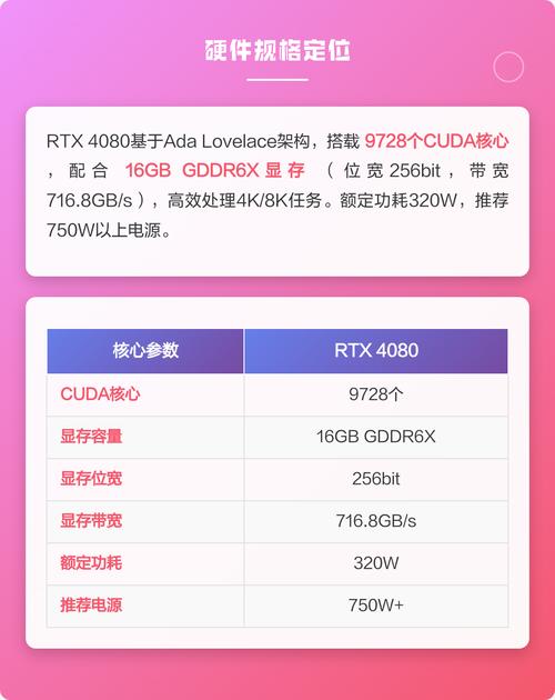 电脑硬件组件对比