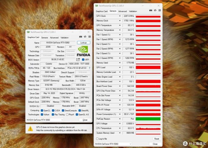 价格与价值分析图表
