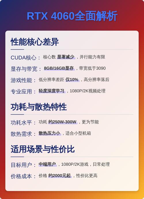 电子产品性价比图表