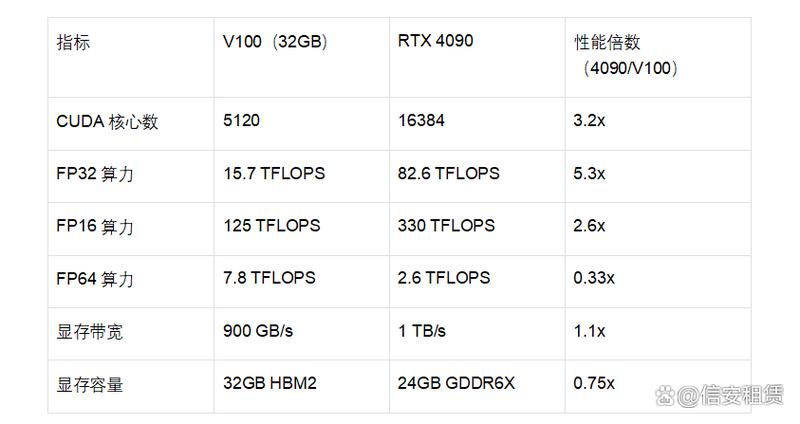 科技产品价值分析