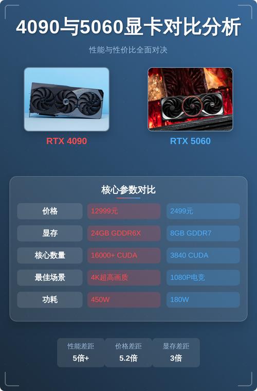 游戏性能测试场景