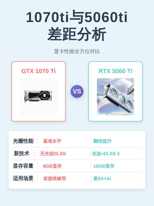 显卡性能测试场景