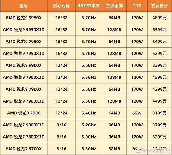 显卡性能测试场景