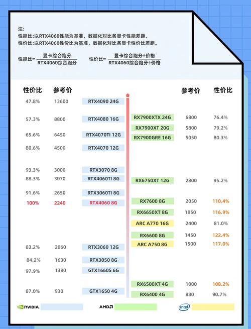 购物与性价比分析
