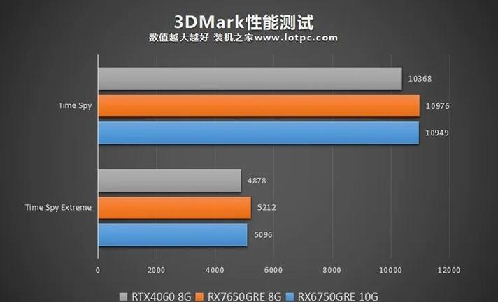 硬件组件对比展示