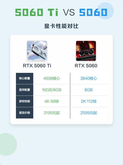 游戏性能测试场景