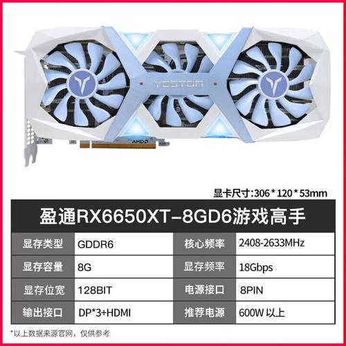 显卡硬件规格对比示意图