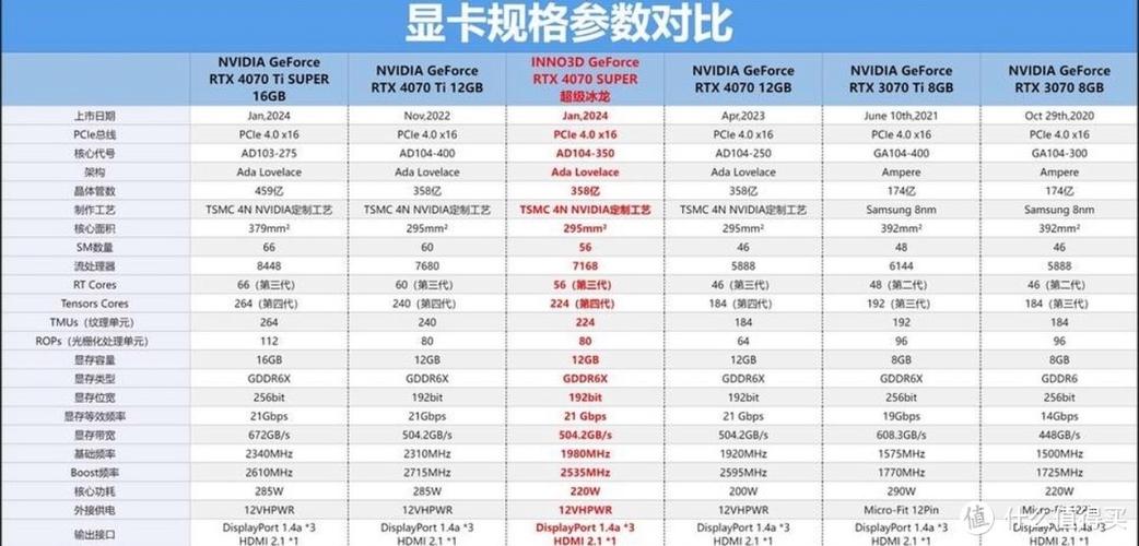 性能测试图表