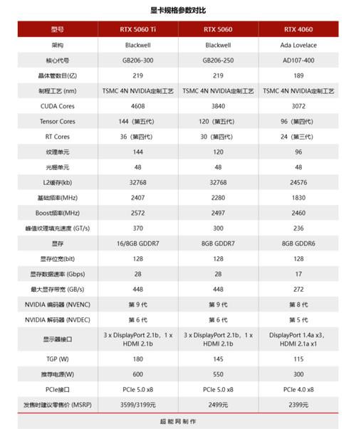 性价比分析图表