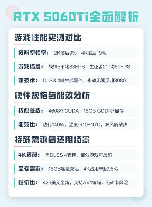 用户选择电脑硬件的场景