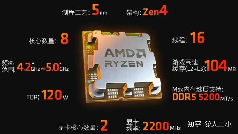 电脑硬件组件对比展示