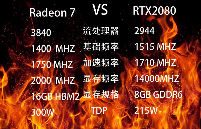 性能测试场景图