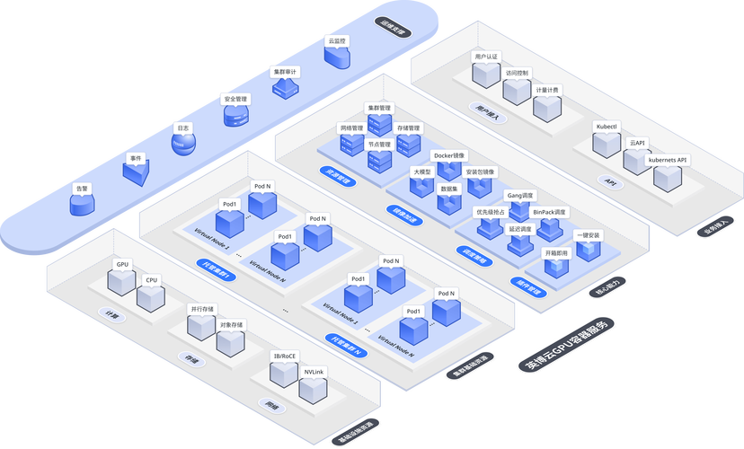 用户选择电脑硬件