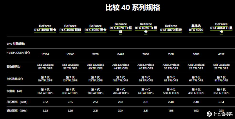 显卡规格对比示意图