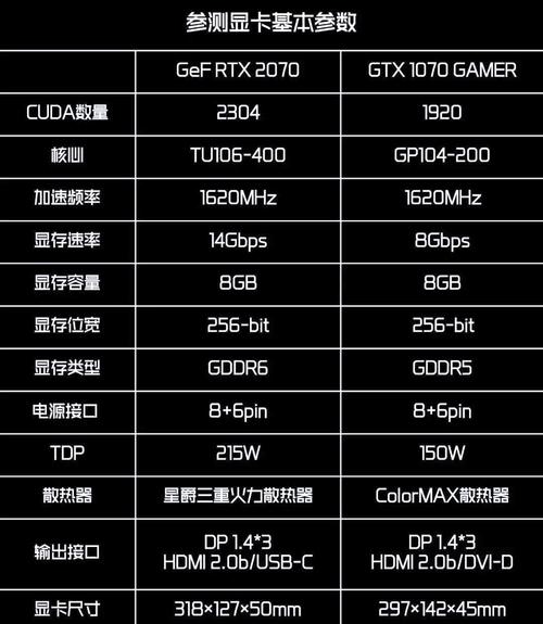 硬件价格与价值分析