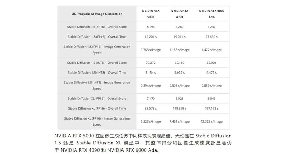 价格标签与硬件