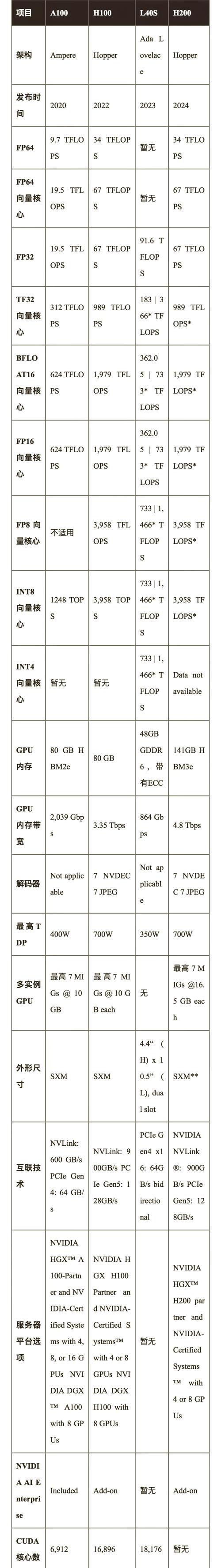 用户决策与对比