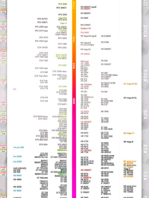 价格与性价比分析图表