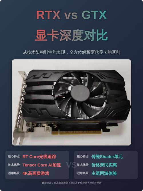 显卡规格对比示意图