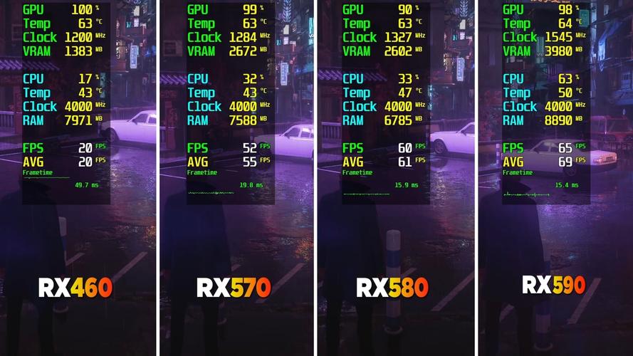 显卡性能测试场景